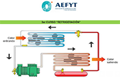 Un año más Aefyt presenta la 3ª edición del curso de Refrigeración que tendrá lugar de enero a diciembre de 2023