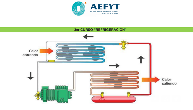 AEFYT presenta nuevo curso de Refrigeración 2023