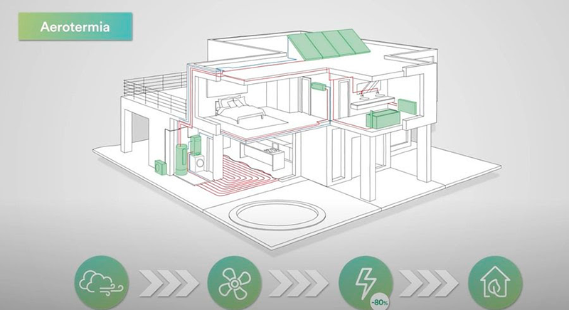 EUROFRED te ayuda a encontrar la mejor solución de aerotermia para tu hogar o negocio
