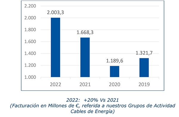 Graficas FACEL 2022 2023 11
