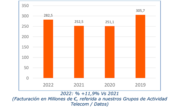 Graficas FACEL 2022 2023 2