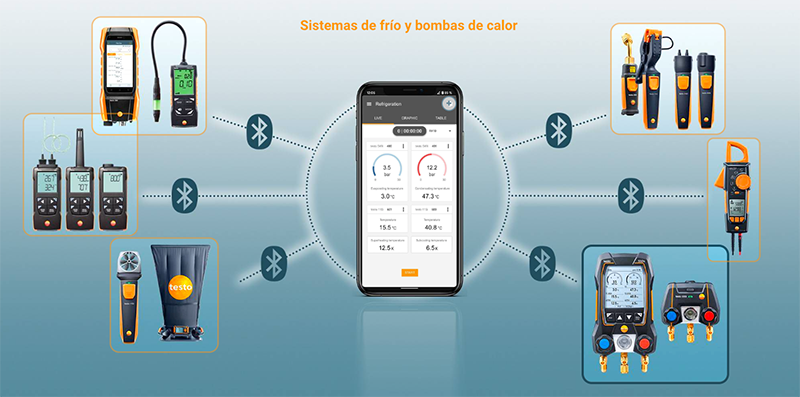 TESTO: las ventajas de medir con tu nuevo equipo Testo desde la App testo Smart TESTO: las ventajas de medir con tu nuevo equipo Testo desde la App testo Smart