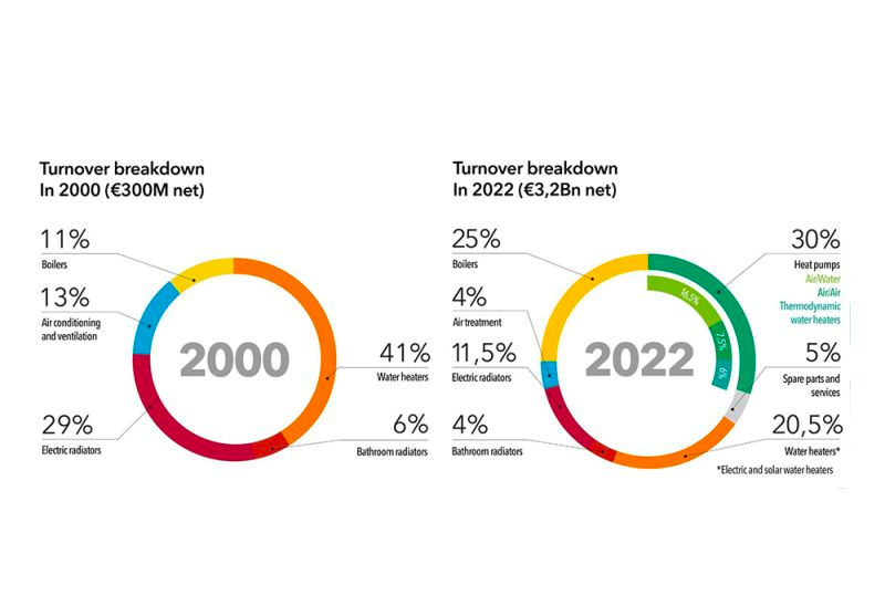 groupe atlantic ano 1