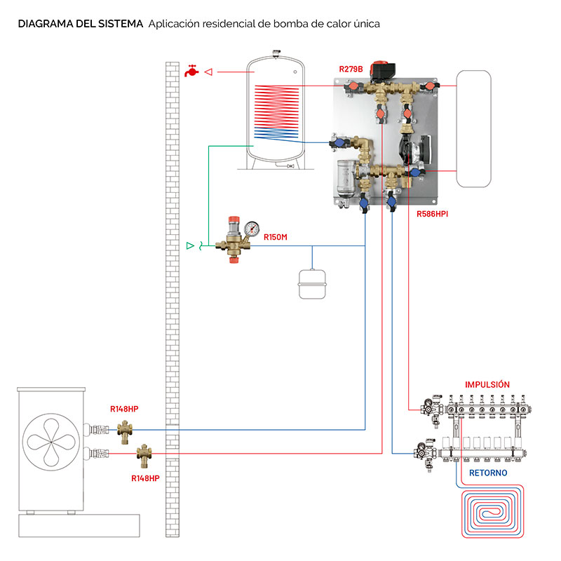 GIACOMINI bombas de calor 2