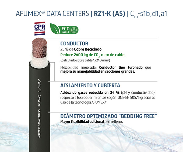 Prysmian Group lanza una nueva versión de su cableAfumex RZ1 K AS 2