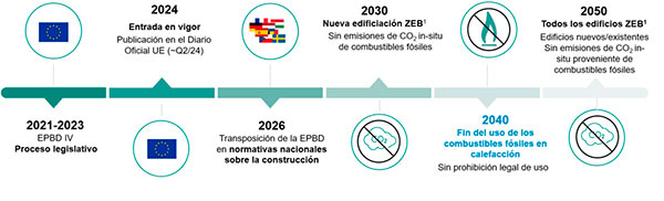 FEGECA ANÁLISIS NUEVA DIRECTIVA 2