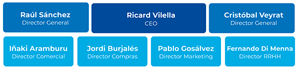 GES COMITÉ DE DIRECCIÓN 2
