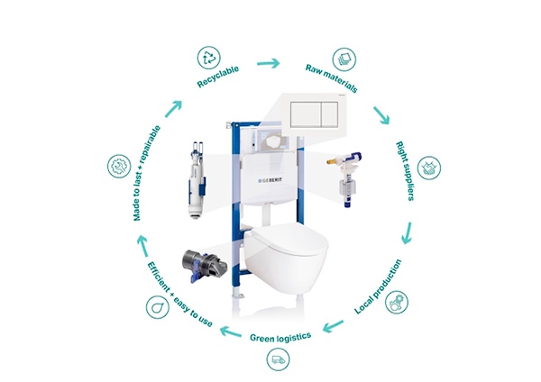 Geberit transparencia ecológica construcción sostenible 2