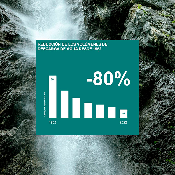 Geberit Sigma50 AHORRO 3