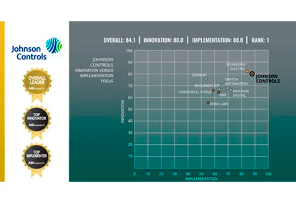 JOHNSONCONTROLS OpenBlue 1