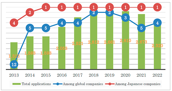 mitsubishielectric posicionamiento 1