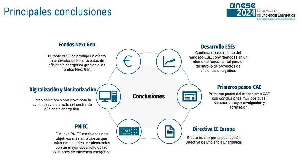 ANESE Presentacion observatorio 2