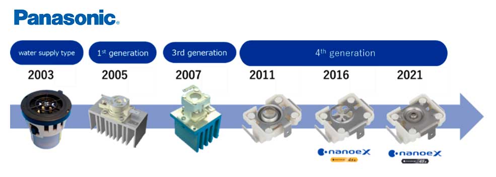 PANASONIC Nanoex 2