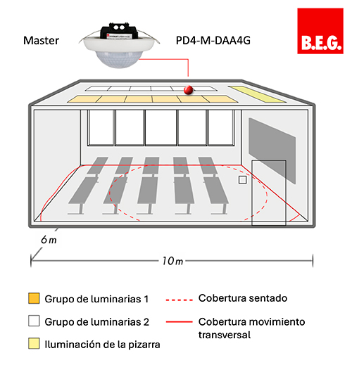 B.E.G NUEVADIRECTIVA 1