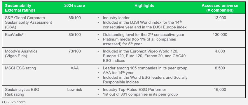 SHNEIDER SOSTENIBLE 2