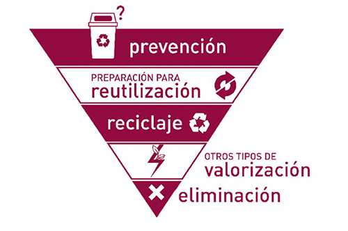 AMBIWASTE Circular Place 2