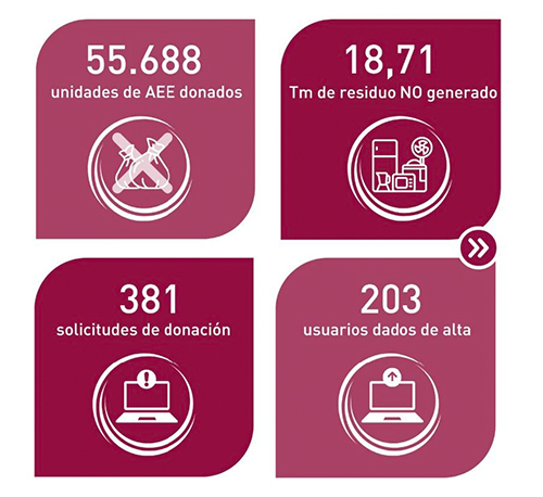 AMBIWASTE Circular Place 3