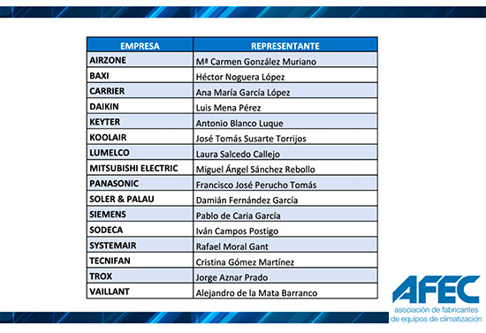 AFEC JUNTADIRECTIVA 1