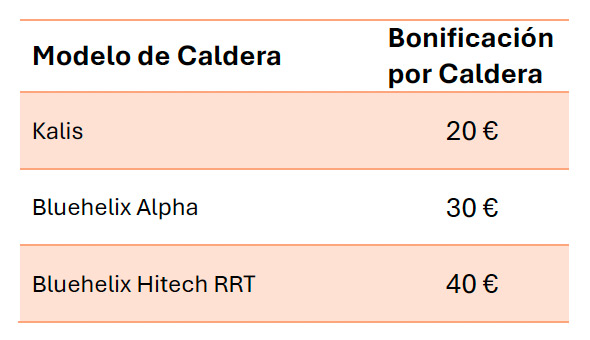 FERROLI promo otoño calderas 2