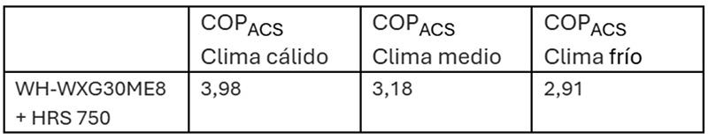 PANASONIC Sistemas de Aquarea en cascada edificio Porsche 4