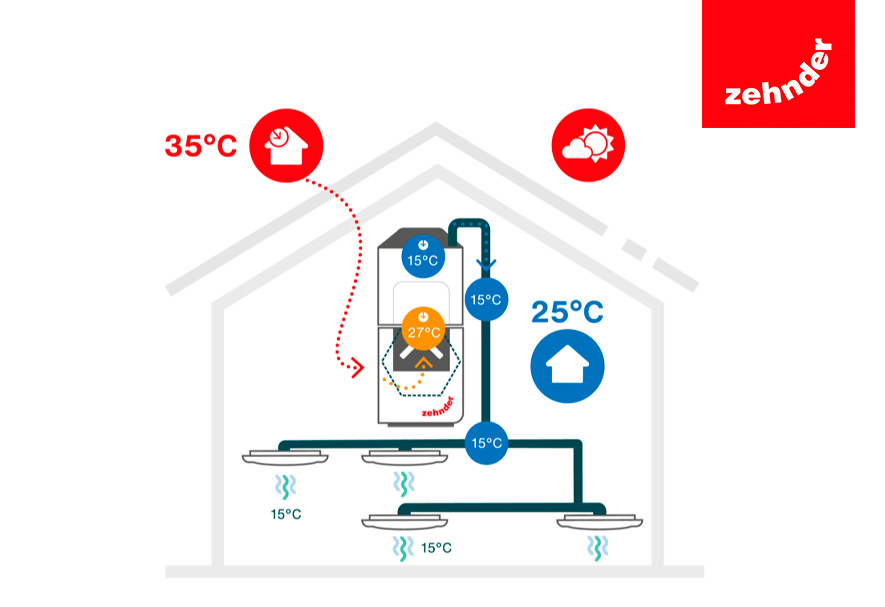 ZEHNDER SOLUCIONES VERANO 1