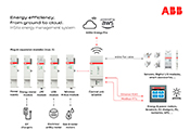 ABB InSite Energy Pro 0