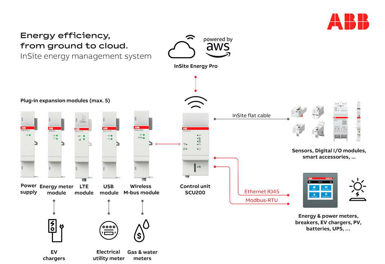 ABB InSite Energy Pro 1