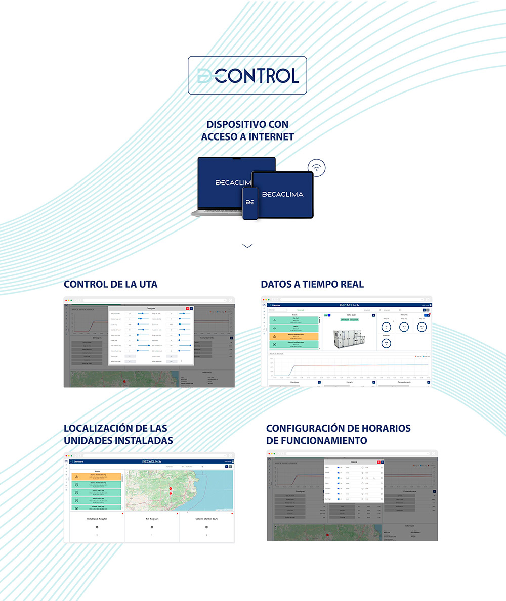 DCACLIMA PLATAFORMA IOT 2