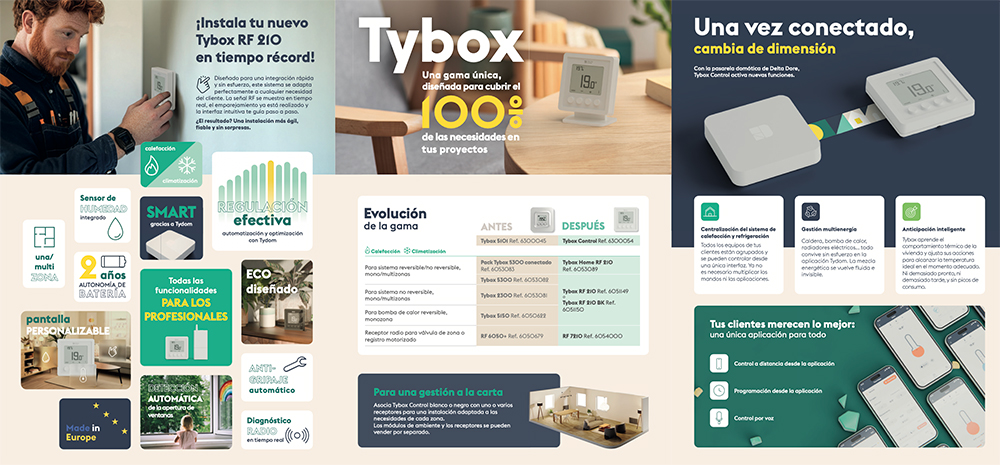 DELTA DORE Blanco con peana 4