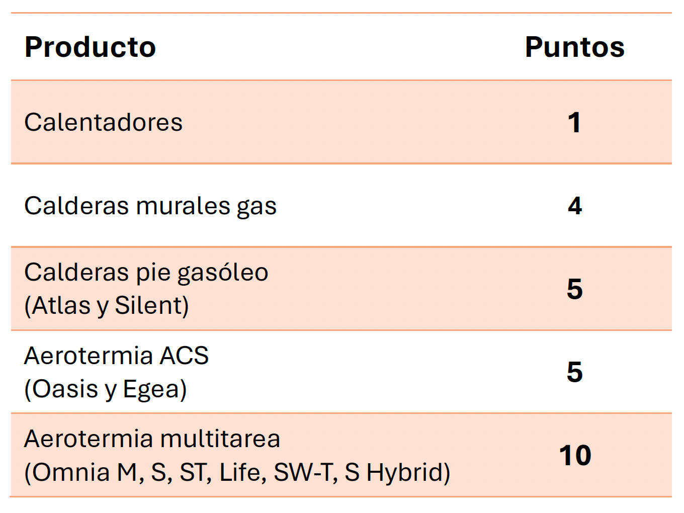 Ferroli Cointra Navidad a Punto promo 3