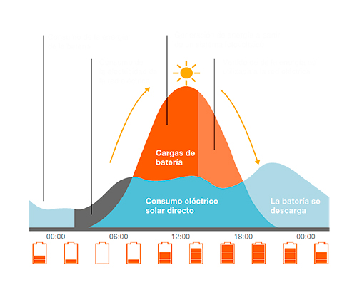 LEDVANCE Renewables Spain 2