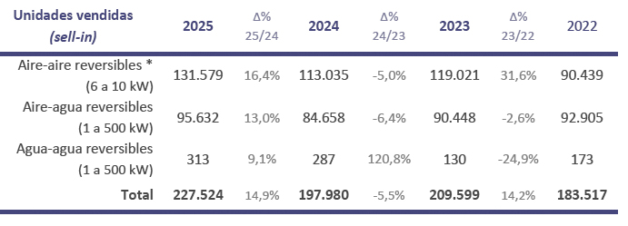 AFEC Estadísticas sectoriales 10