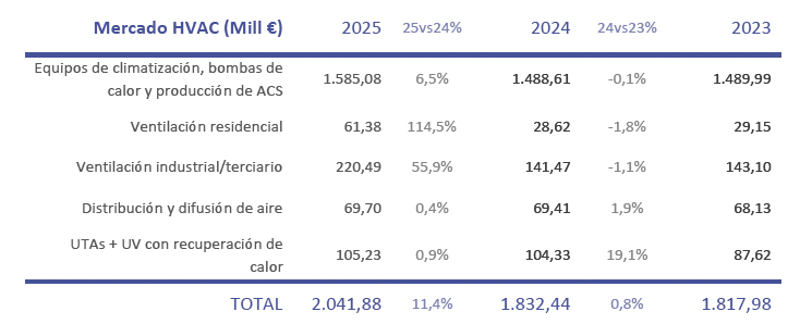 AFEC Estadísticas sectoriales 3