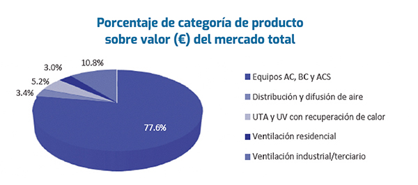 AFEC Estadísticas sectoriales 4