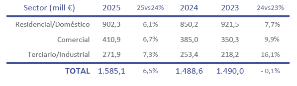AFEC Estadísticas sectoriales 5