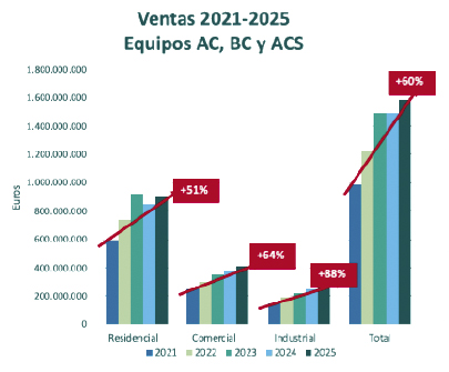 AFEC Estadísticas sectoriales 6