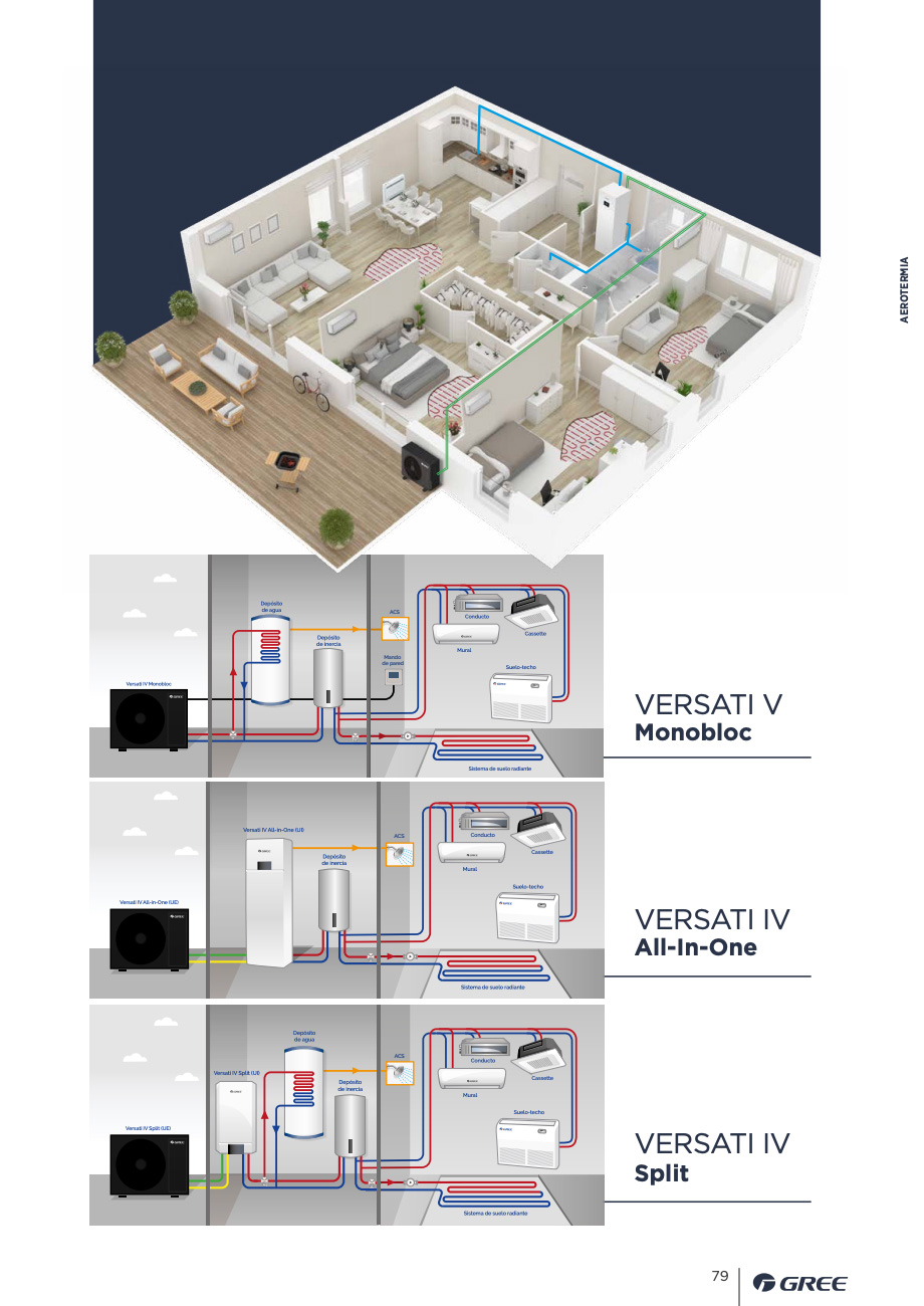 Catálogo GREE 2026 4