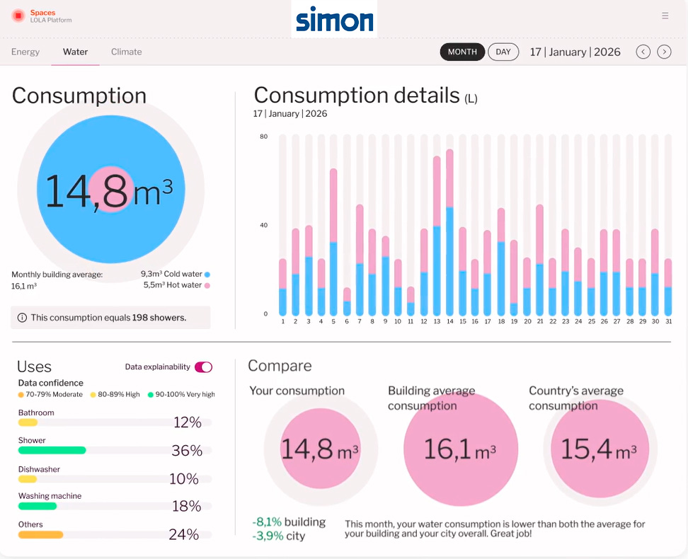 SIMON Panel hlhAigua 1