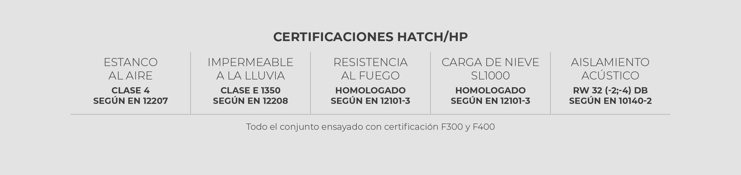 SODECA 2026 NDP Compuertas 2