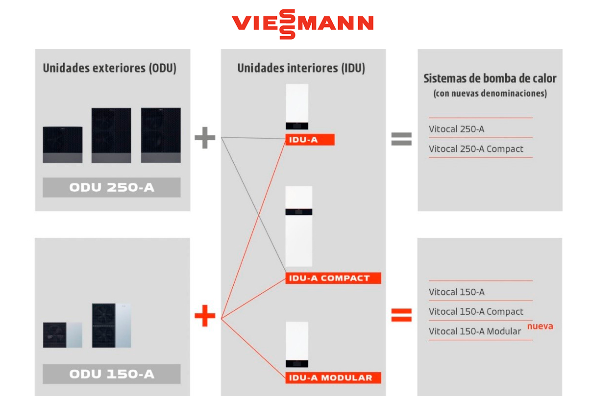 Viessmann Sistemas bombas de calor RRSS