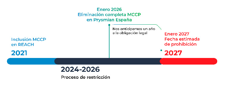 prysmian quadrat cl 2