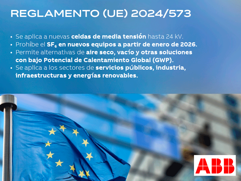 ABB Reglamento europeo 1