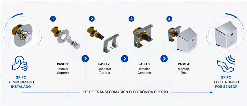 Presto Kits de transformación 3