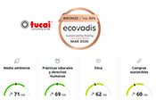 TUCAI ECOVADIS 0