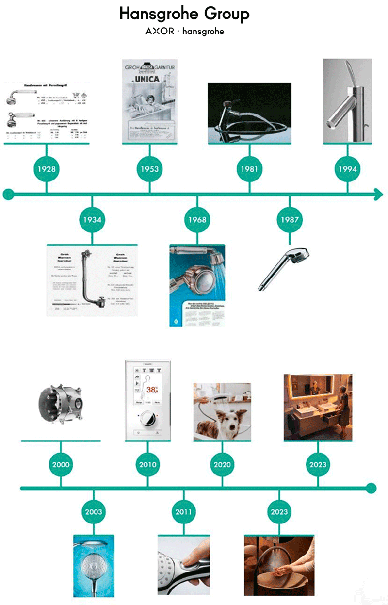 hansgrohe 125aniv 5