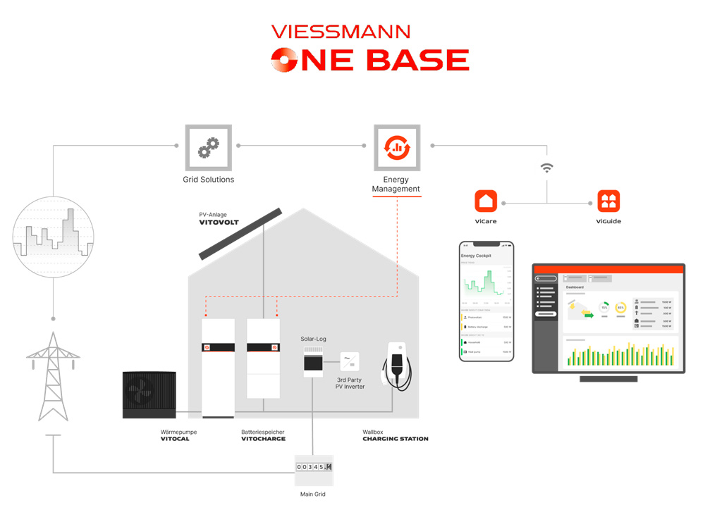 viessman One base 01