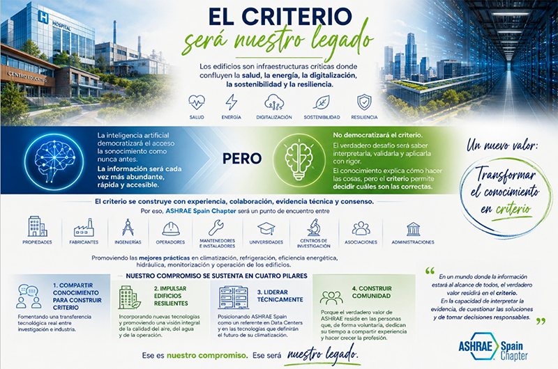 ASHRAE LAURA SANCHEZ PRESI 2