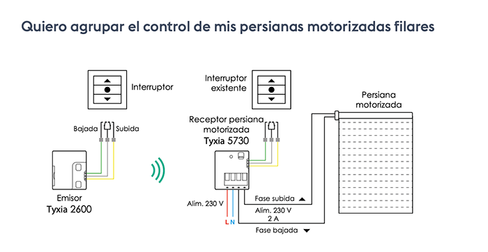 DELTA DORE Impresc 3