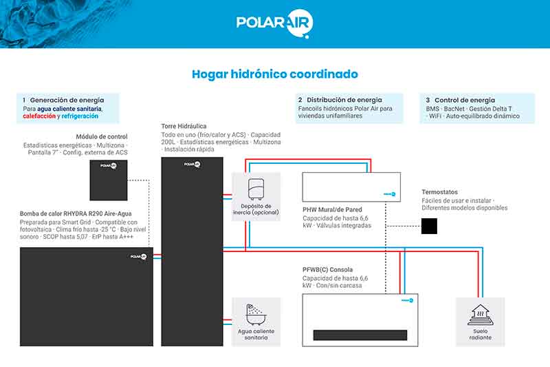 POLAR AIR RHYDRA R290 3