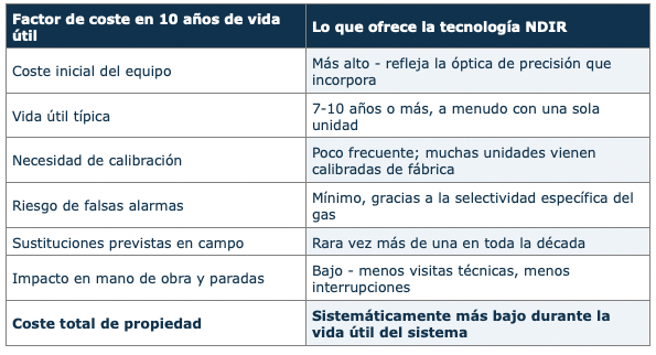 SAMON DETECTAR FUGA 5